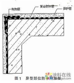 橡化沥青非固化防水涂料与聚乙烯丙纶防水卷材复合防水技术探讨